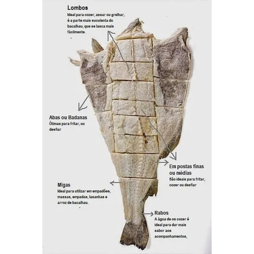 Bacalhau Inteiro Gadus Mohua Extra  Calibre 6/8 – (Peso medio 7kg)